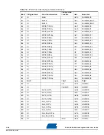 Preview for 122 page of Atmel AT91CAP9 User Manual