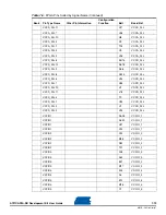 Preview for 125 page of Atmel AT91CAP9 User Manual