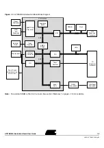 Предварительный просмотр 7 страницы Atmel AT91EB40A User Manual