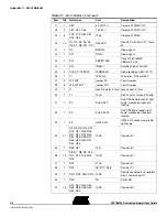 Предварительный просмотр 34 страницы Atmel AT91EB55 User Manual