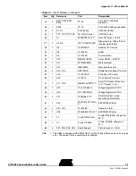 Предварительный просмотр 35 страницы Atmel AT91EB55 User Manual