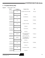 Preview for 19 page of Atmel AT91FR40162S Manual