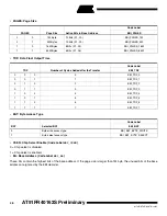 Preview for 46 page of Atmel AT91FR40162S Manual