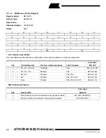 Preview for 48 page of Atmel AT91FR40162S Manual