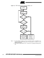 Preview for 56 page of Atmel AT91FR40162S Manual