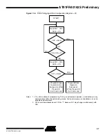 Preview for 57 page of Atmel AT91FR40162S Manual