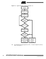 Preview for 58 page of Atmel AT91FR40162S Manual