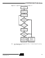 Preview for 59 page of Atmel AT91FR40162S Manual