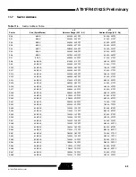 Preview for 63 page of Atmel AT91FR40162S Manual