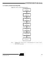 Preview for 65 page of Atmel AT91FR40162S Manual