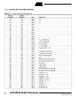 Preview for 66 page of Atmel AT91FR40162S Manual