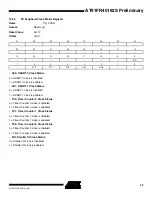 Preview for 73 page of Atmel AT91FR40162S Manual