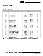 Preview for 82 page of Atmel AT91FR40162S Manual