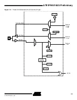 Preview for 93 page of Atmel AT91FR40162S Manual