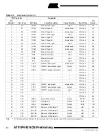 Preview for 94 page of Atmel AT91FR40162S Manual