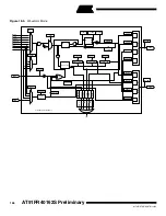 Preview for 156 page of Atmel AT91FR40162S Manual