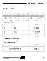 Preview for 161 page of Atmel AT91FR40162S Manual