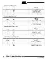 Preview for 166 page of Atmel AT91FR40162S Manual