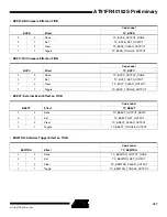 Preview for 167 page of Atmel AT91FR40162S Manual