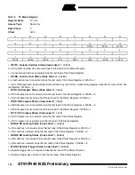 Preview for 170 page of Atmel AT91FR40162S Manual