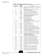 Предварительный просмотр 16 страницы Atmel AT91SAM7A3-EK User Manual