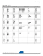 Preview for 15 page of Atmel AT91SAM7L-STK User Manual