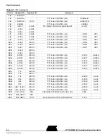 Предварительный просмотр 20 страницы Atmel AT91SAM9261-EK User Manual