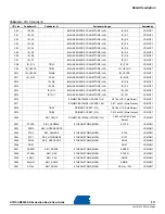 Предварительный просмотр 22 страницы Atmel AT91SAM9263-EK User Manual