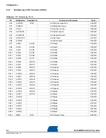 Предварительный просмотр 40 страницы Atmel AT91SAM9M10-G45-EK User Manual