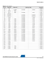 Preview for 20 page of Atmel AT91SAM9RL-EK User Manual