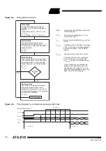 Preview for 12 page of Atmel ATA3741 Series Operating