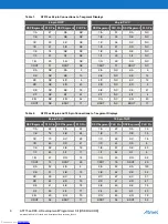 Preview for 6 page of Atmel ATF15 DK3-U Series User Manual