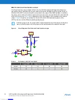 Preview for 10 page of Atmel ATF15 DK3-U Series User Manual