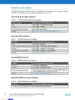 Preview for 20 page of Atmel ATF15 DK3-U Series User Manual