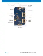 Preview for 4 page of Atmel ATMEGA256RFR2 Xplained Pro User Manual