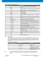 Preview for 8 page of Atmel ATMEGA256RFR2 Xplained Pro User Manual