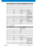 Preview for 10 page of Atmel ATMEGA256RFR2 Xplained Pro User Manual