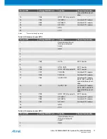 Preview for 11 page of Atmel ATMEGA256RFR2 Xplained Pro User Manual