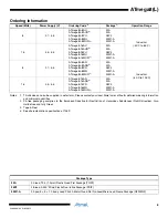 Предварительный просмотр 6 страницы Atmel ATmega8 Manual