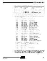 Preview for 47 page of Atmel ATmega8535 User Manual