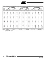 Preview for 172 page of Atmel ATmega8535 User Manual