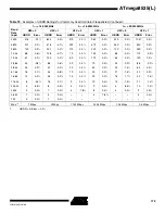 Preview for 173 page of Atmel ATmega8535 User Manual