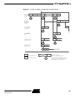 Preview for 191 page of Atmel ATmega8535 User Manual