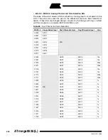 Preview for 220 page of Atmel ATmega8535 User Manual