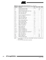 Preview for 250 page of Atmel ATmega8535 User Manual