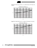 Preview for 278 page of Atmel ATmega8535 User Manual