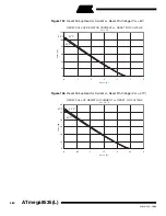 Preview for 280 page of Atmel ATmega8535 User Manual