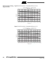 Preview for 286 page of Atmel ATmega8535 User Manual