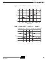 Preview for 293 page of Atmel ATmega8535 User Manual