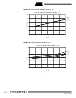 Preview for 296 page of Atmel ATmega8535 User Manual